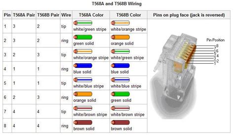 Unbelievable Ethernet Wiring Diagram T568b Nest Boiler Thermostat 3rd ...