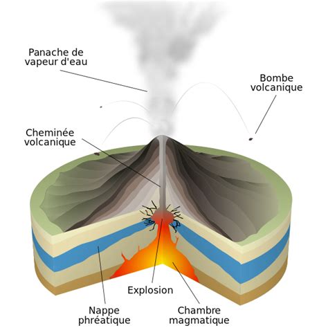 File:Phreatomagmatic Eruption-fr.svg - Wikimedia Commons