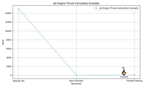 Jet Engine Thrust Management Algorithms: Optimizing Performance and ...