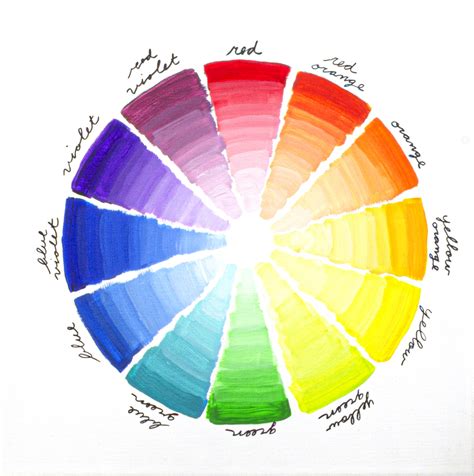 Color Theory Basics: The Color Wheel (2022)