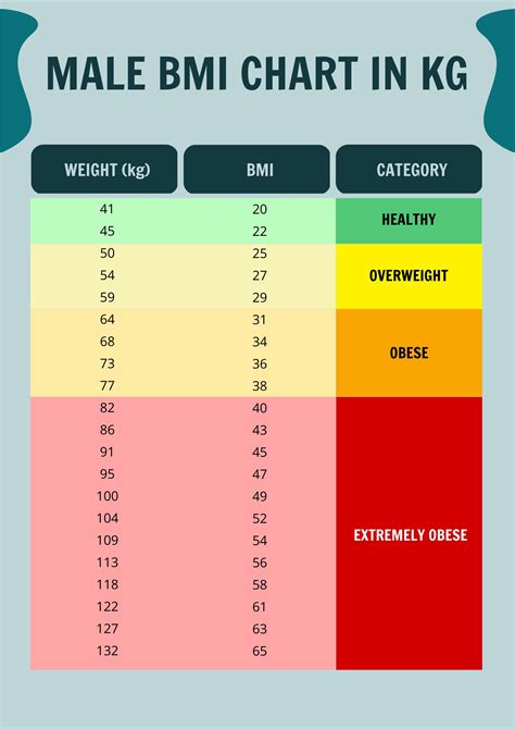 BMI Chart Poster, 55% OFF | www.bharatagritech.com