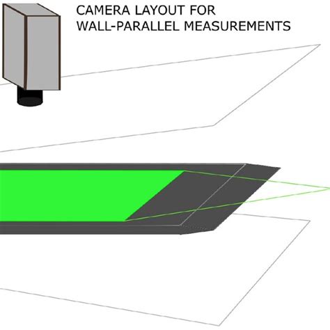 Top-view of flat plate boundary layer obtained from DNS. First and ...