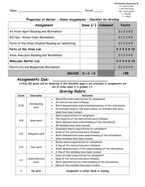 Atoms Grading Checklist - Brandywine School District