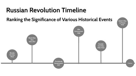 Russian Revolution Timeline by Brian Xian on Prezi