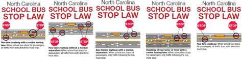 School Bus Stop Arm Law & Enforcement – North Carolina Student ...