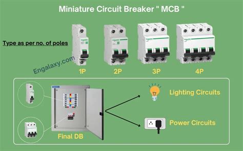 Types of Circuit breaker | Your Easy Guide in 2023 | Engalaxy