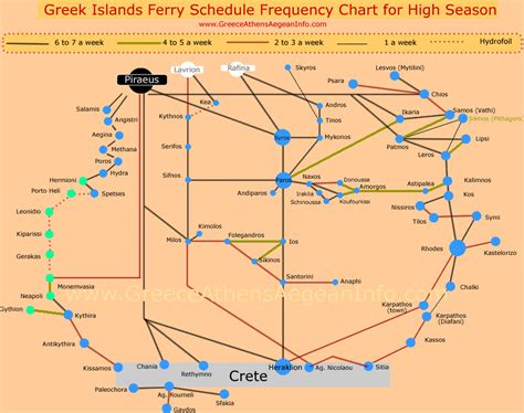 Ferry Routes Greece Map - Amalee Marieann