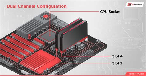 How To Check If Your RAM is Running in Dual-Channel [Quick and Easy]