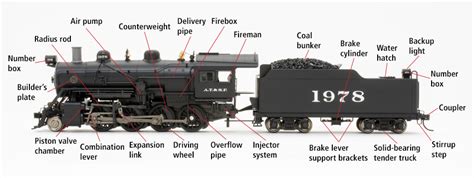 Parts of a 2-8-0 steam locomotive - Trains