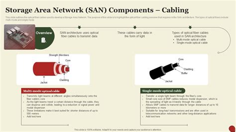 Storage Area Network San Storage Area Network San Components Cabling