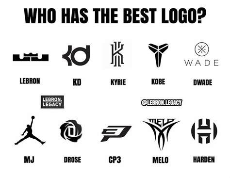 Nba Players Shoes Logo Quiz » BOREALIST