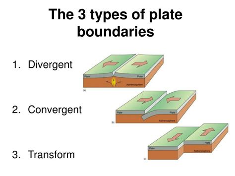 Plate Boundaries in Geography Lessons