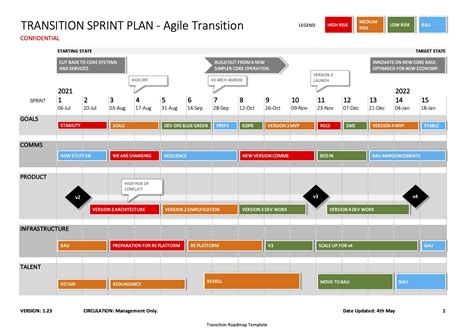 Agile sprint transition plan template