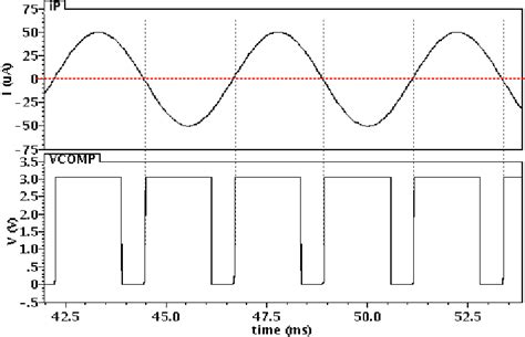 Zero-crossing detecting waveform of the comparator. | Download ...