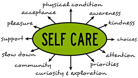 SELF CARE — Steemit