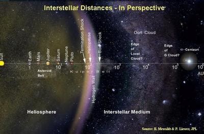 Astronomical unit | Define Astronomical unit at Dictionary.com