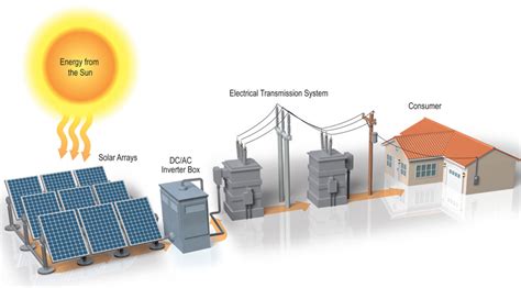 Solar Farms - RENEW Wisconsin