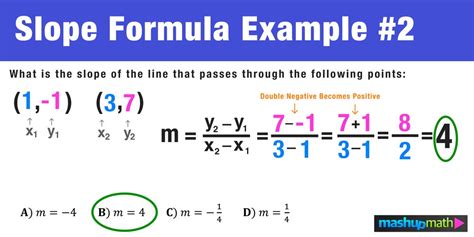 Formula for Slope—Overview, Equation, Examples — Mashup Math