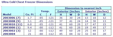 Chest Freezer Sizes Dimensions