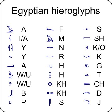 Hieroglyphs - Openclipart