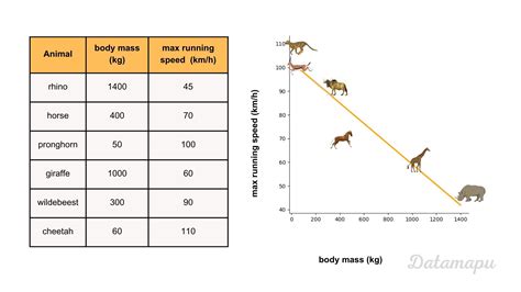 Linear Regression - Analytical Solution and Simplified Example