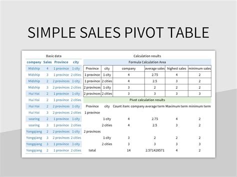 Free Sales Pivot Table Templates For Google Sheets And Microsoft Excel ...