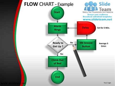 Decision tree flow chart powerpoint ppt templates.