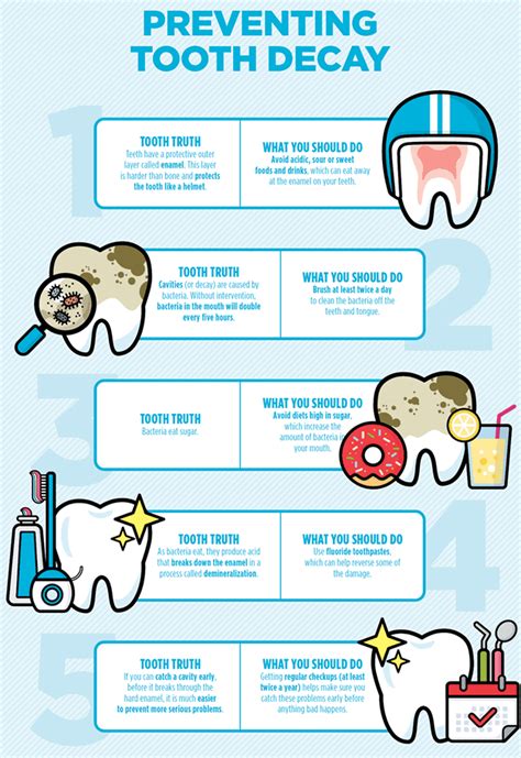 How does a tooth decay? – Sabka Dentist – Top Dental Clinic Chain In ...