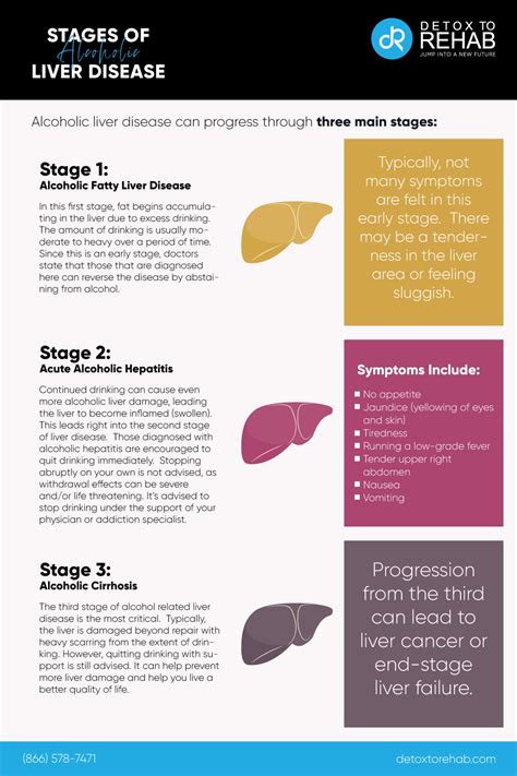 Effects Of Alcohol On Liver