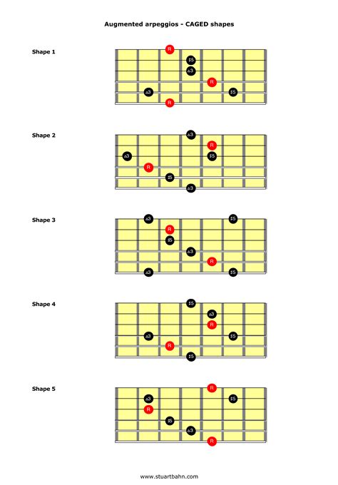 major triad chords chart Triads open voiced guitar chords chart chord ...