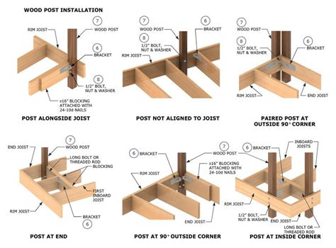 Deck Railing Systems dtt2z Deck Post Connectors