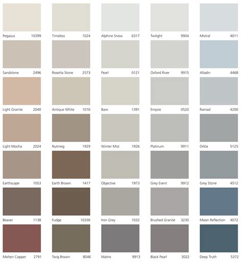 Jotun Marine Paint Color Chart