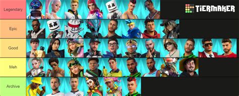 Fortnite Icon Series Skins Tier List Community Rankings Tiermaker Hot ...