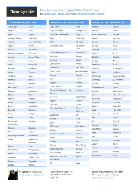 Countries and their capital cities cheat sheet – Artofit