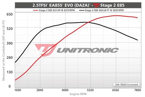 Best Audi RS3 Mods Guide - How to build a 500+ whp/wtq RS3