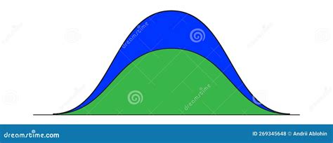 Bell Curve Diagrams Standart Or Normal Distribution Graph Probability