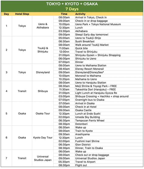 SAMPLE JAPAN ITINERARIES (with Estimated Budget) | The Poor Traveler Blog