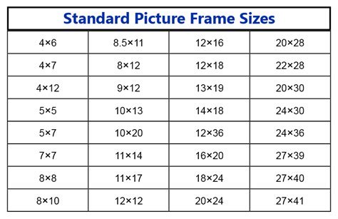 Standard Picture Frame Sizes Chart