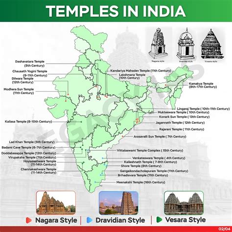 Ancient Temples In India | Legacy IAS Academy