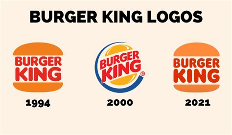 Apparently Burger King has reintroduced its classic logo : r/nostalgia