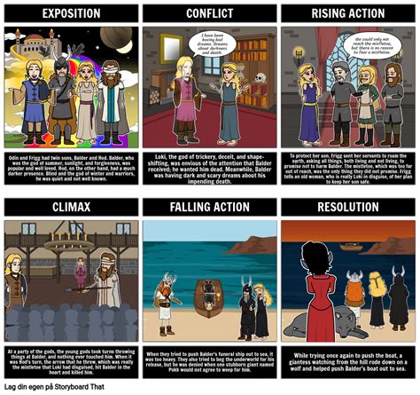 Norse Myth Summary Storyboard by no-examples