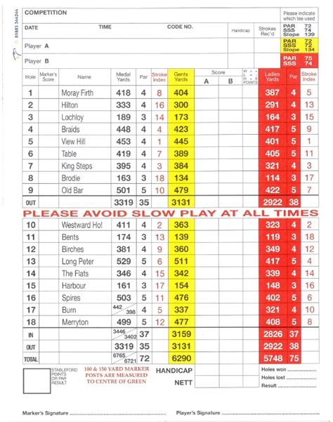 Nairn Dunbar Highland Links Course Scotland Course Layout Scorecard ...