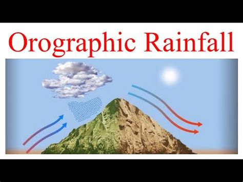 Orographic Rainfall | Types of Rainfall | Rain Shadow Region | Relief ...