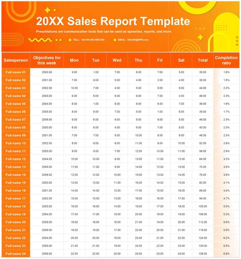 EXCEL of Sales report.xlsx | WPS Free Templates