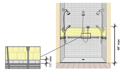 Ada Bathroom Grab Bar Heights - Artcomcrea