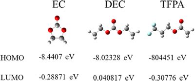 Molecular structures of ethylene carbonate (EC), diethyl carbonate ...