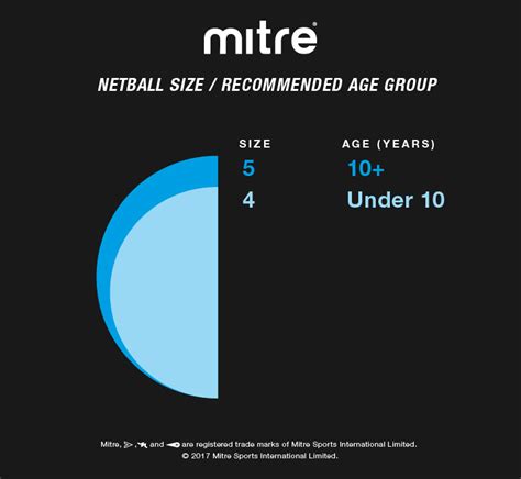 Netball Ball Size Chart: A Visual Reference of Charts | Chart Master