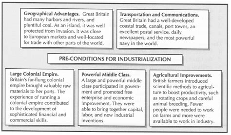 Causes - Industrial Revolution Webquest