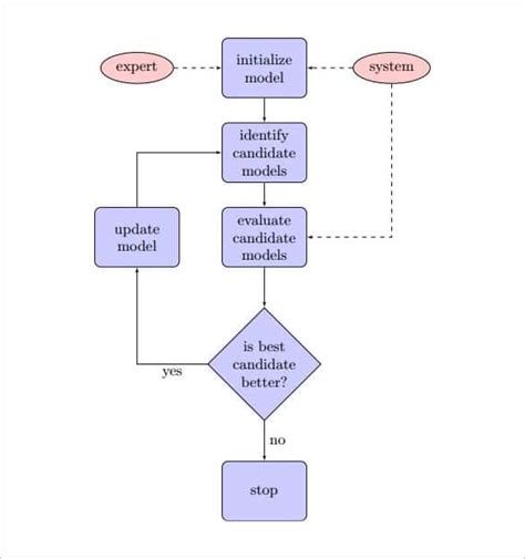 Fill In Diagram Flow Chart Solved Please Include The Entire