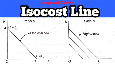 💌 Isocost line. Concept of Isocost Line. 2022-10-17